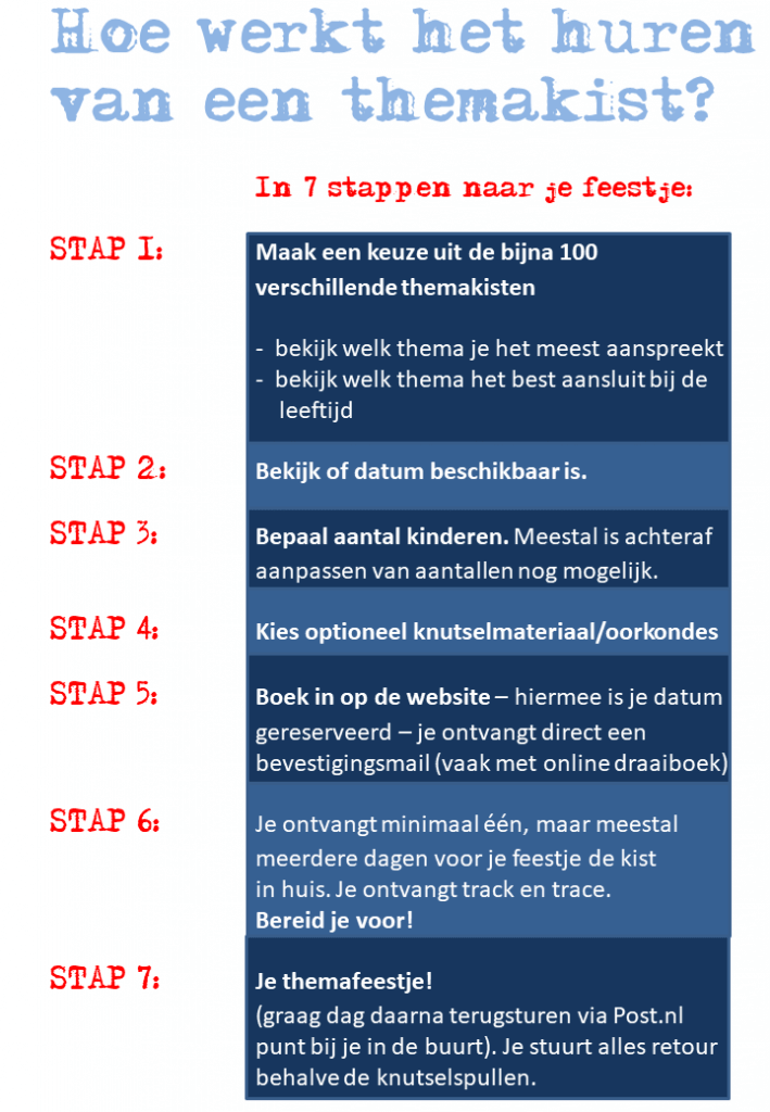 thema kinderfeestje